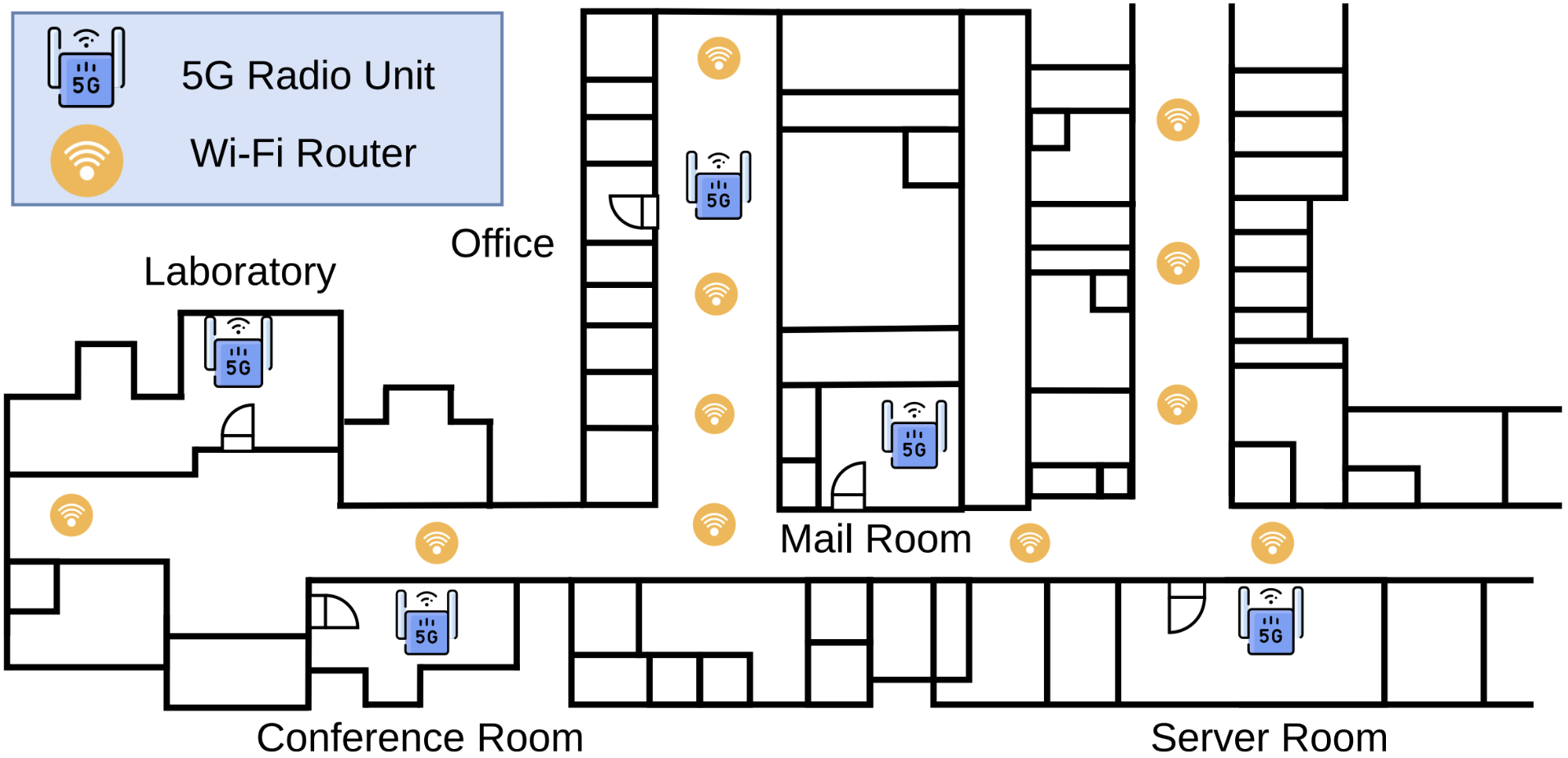 Second research result visualization