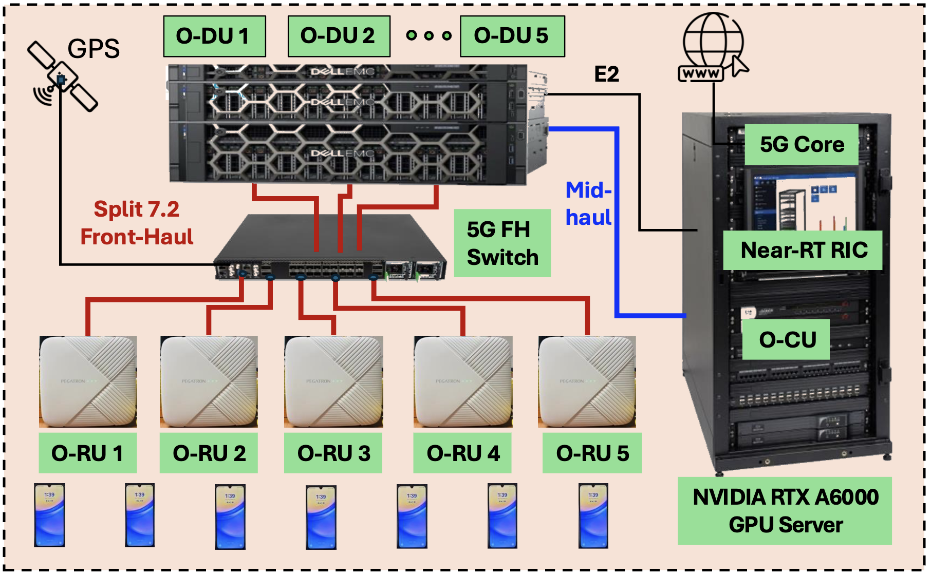 First research result visualization