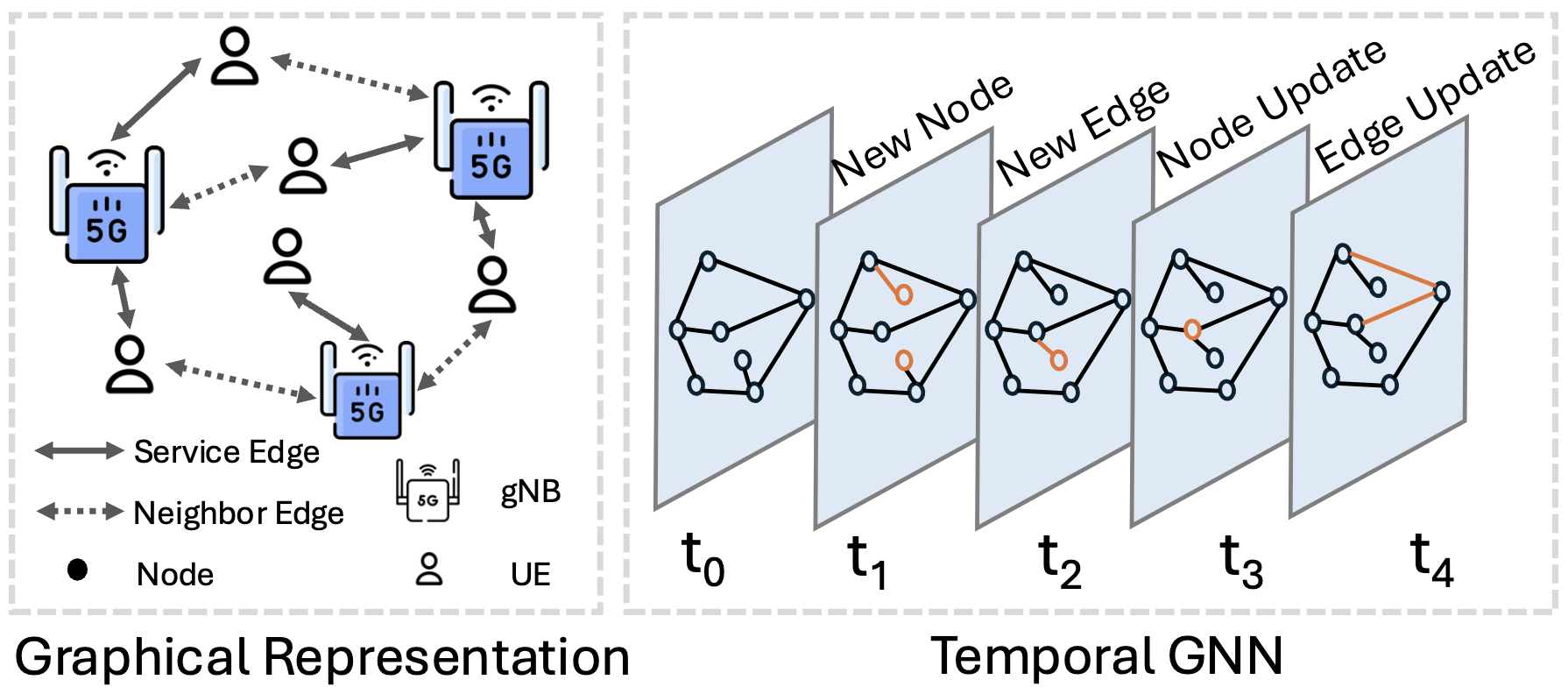 Third research result visualization