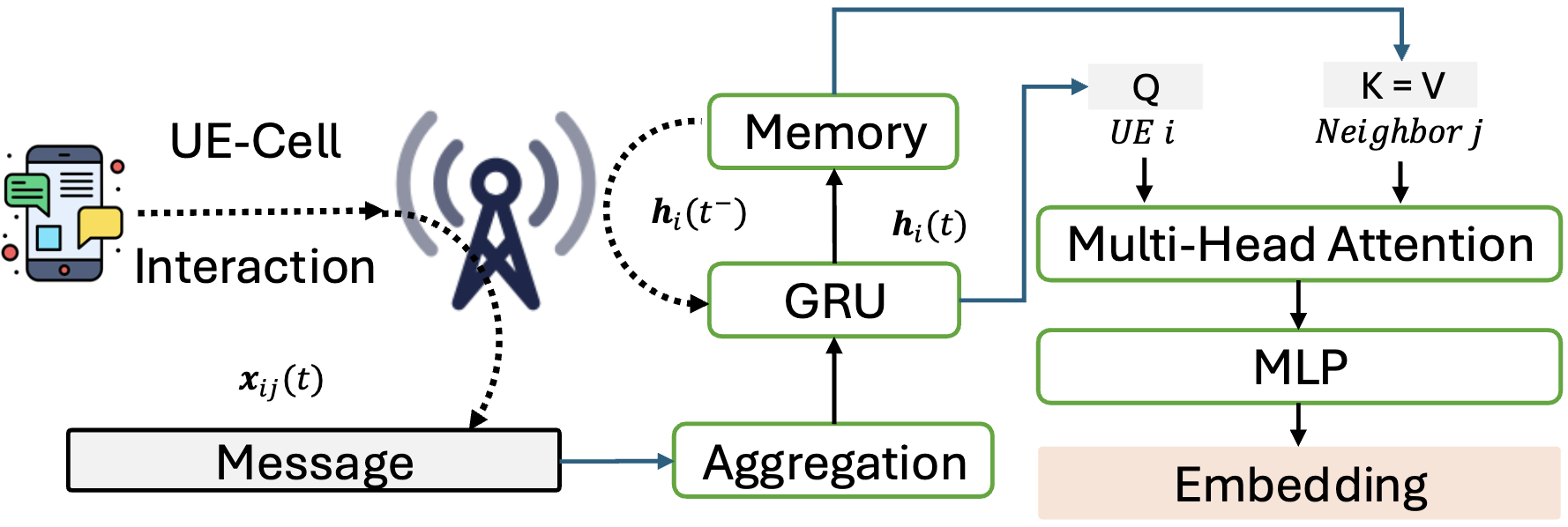 Second research result visualization