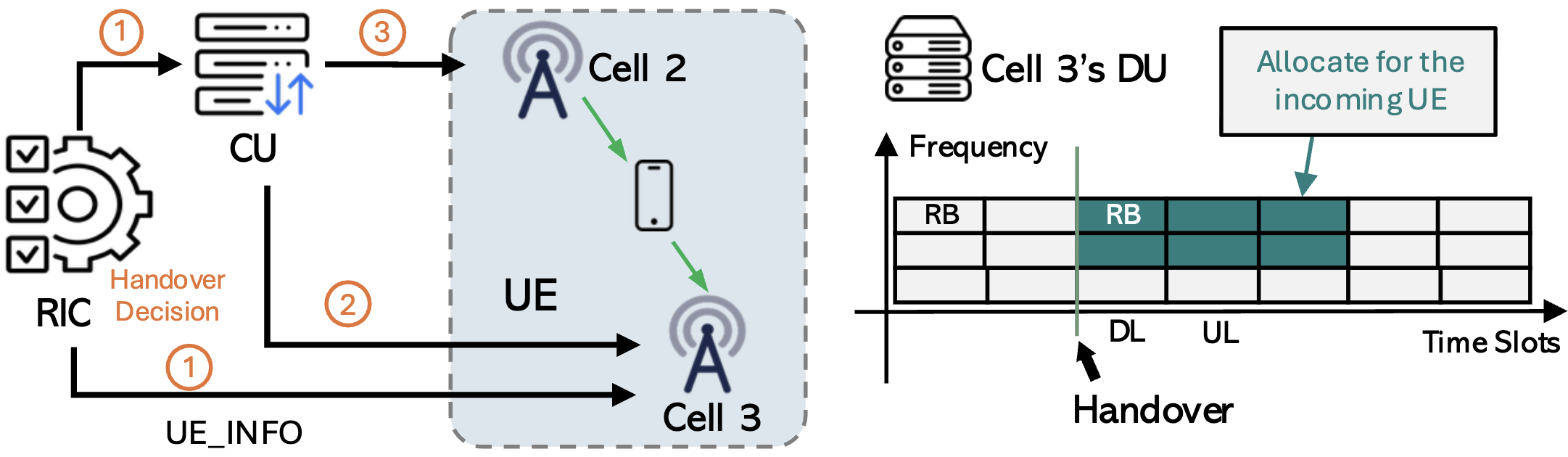 Fourth research result visualization