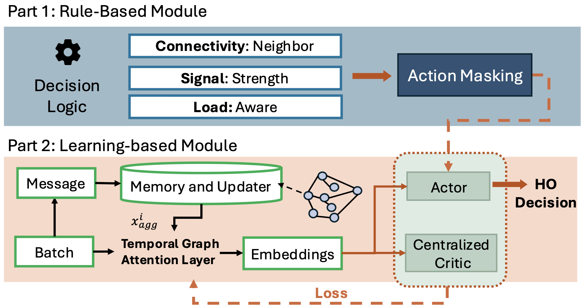 Third research result visualization